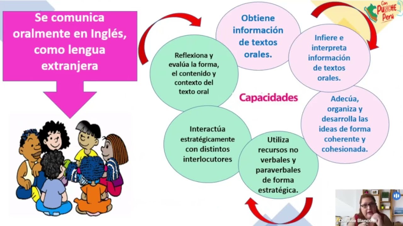 ⏺INGLES La Rúbrica en la Evaluación Formativa