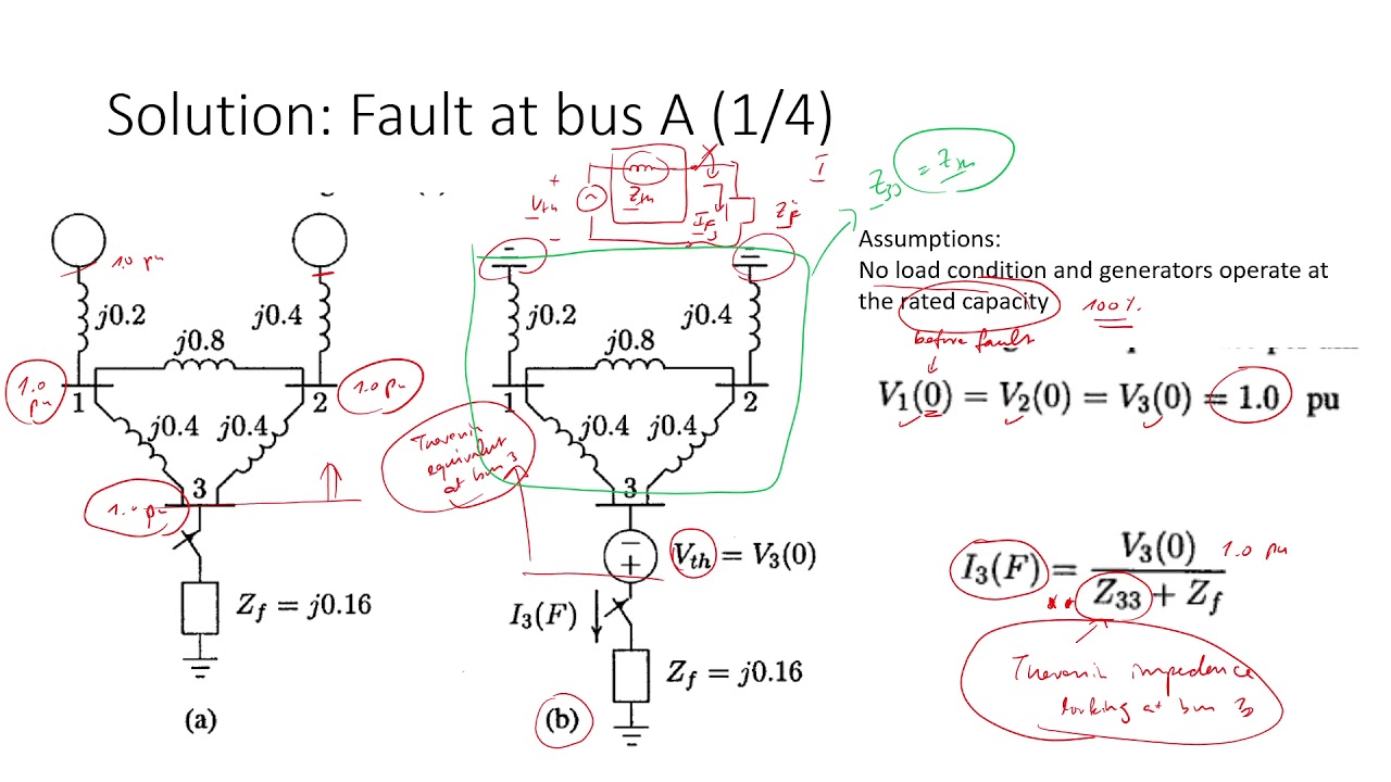 Symmetrical Fault Calculation using Thevenin's Method: Example 9.1 H. Saadat
