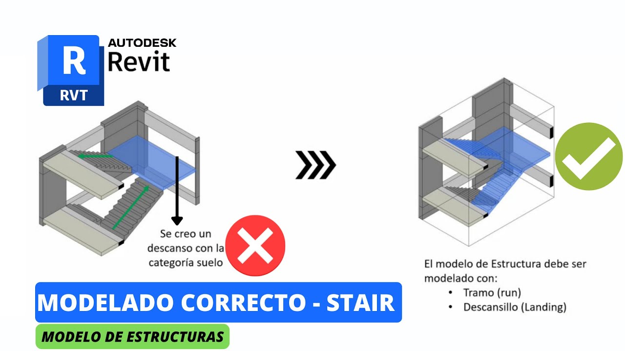 MODELADO CORRECTO DE ESCALERAS - GUÍA DEFINITIVA 👨‍🏫