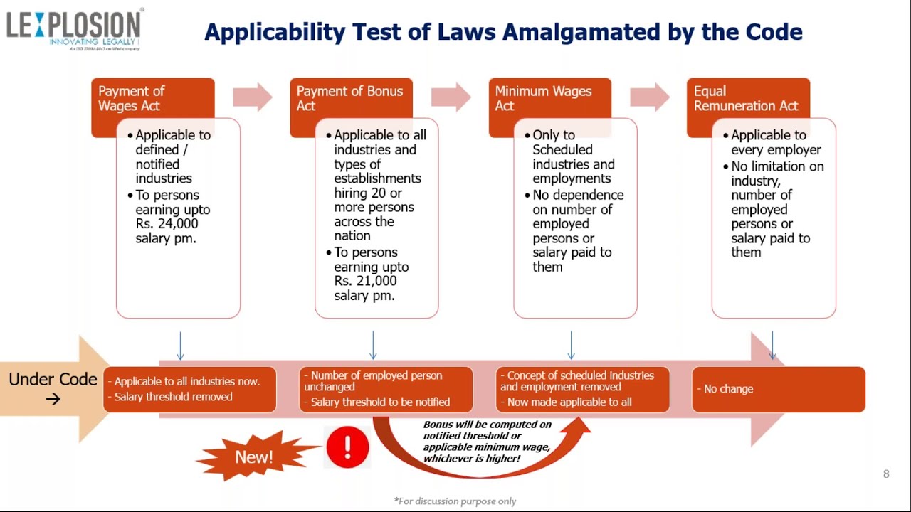 LABOUR LEGISLATION REFORM SERIES - PART I CODE ON WAGES, 2019