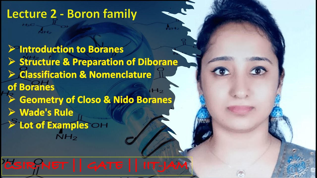 Diborane & Geometry of Closo and Nido Boranes & Wade's Rule CSIR-NET/GATE/IIT-JAM