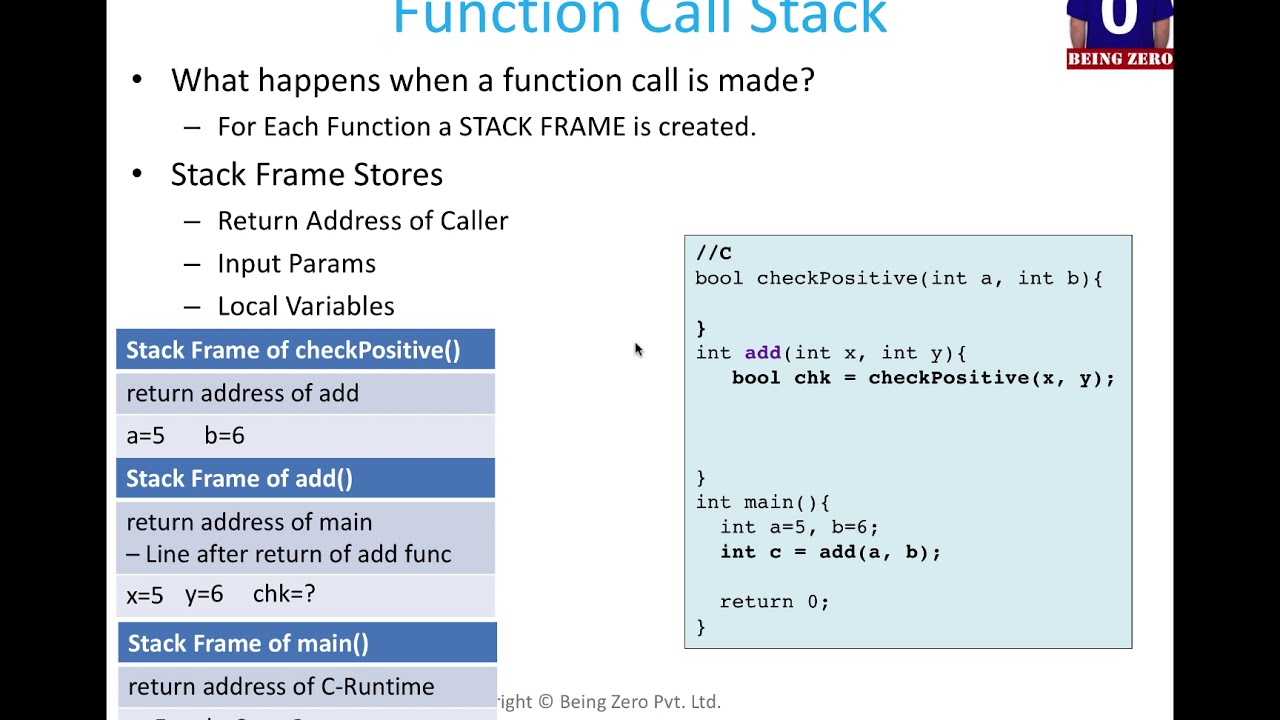 Concept of Stack Frames