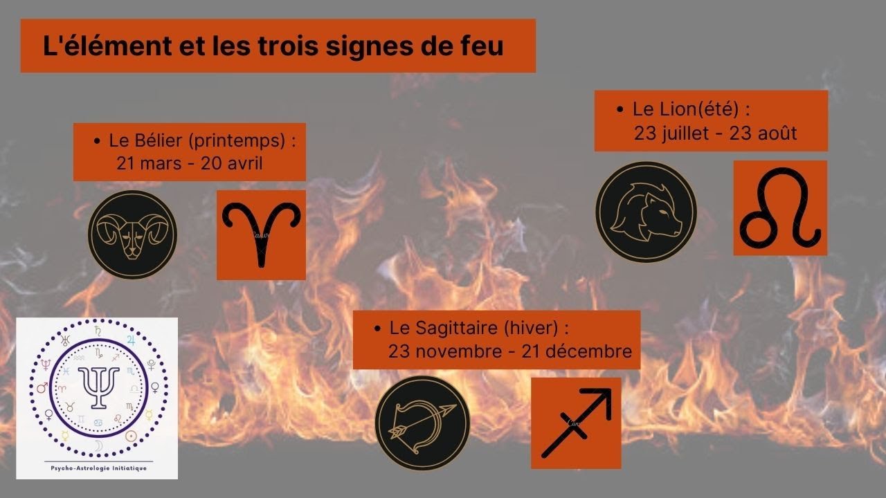 L'élément feu et les signes de feu en astrologie