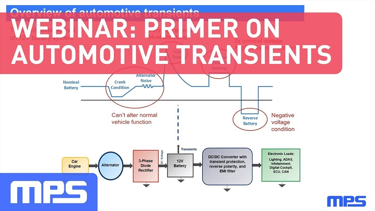 Webinar: From Cold Crank to Load Dump - A Primer on Automotive Transients