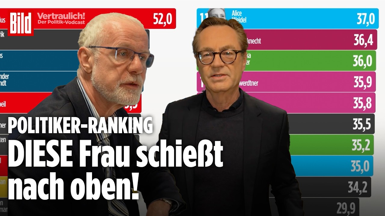 POLITIKER-RANKING: Frau auf dem Vormarsch – Union stagniert, AfD verliert | Vertraulich-Clips