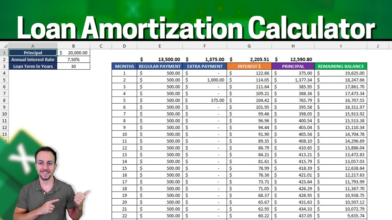 How to make a Loan Amortization Calculator in Excel