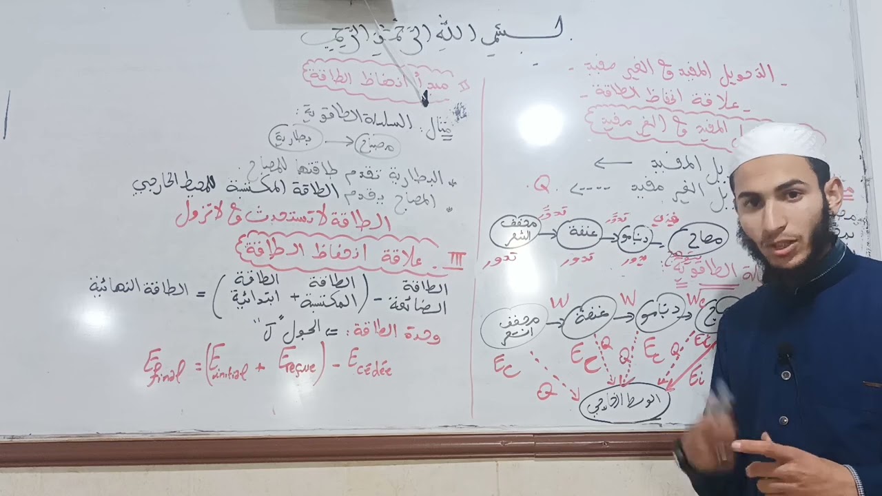 التحويل المفيد و الغير مفيد و مبدأ انحفاظ الطاقة