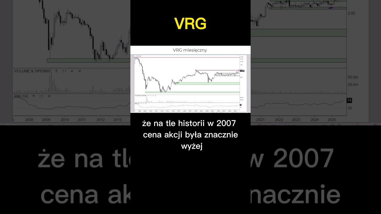 Akcje VRG +50% w 2025 r.  #gpw #giełda