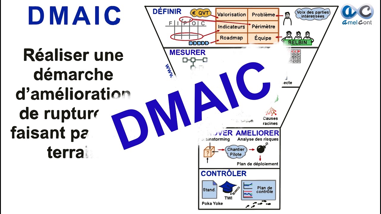 DMAIC   Sketchnote