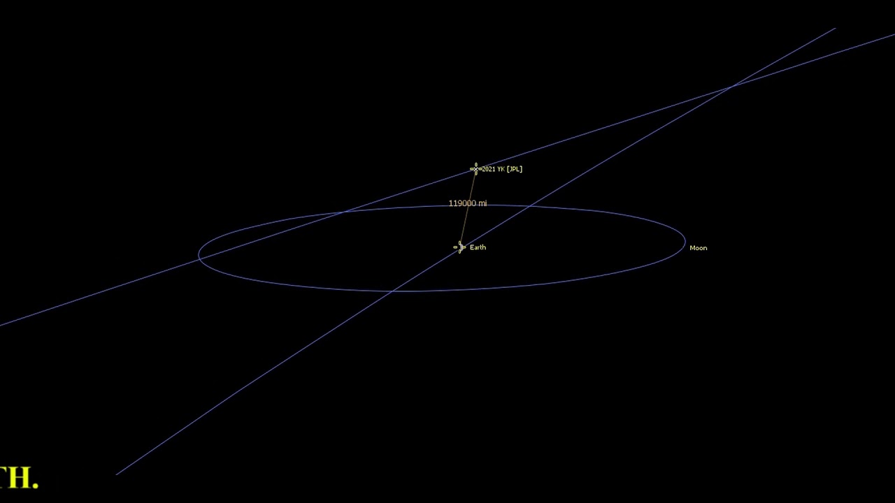 ASTEROID 2021 YK