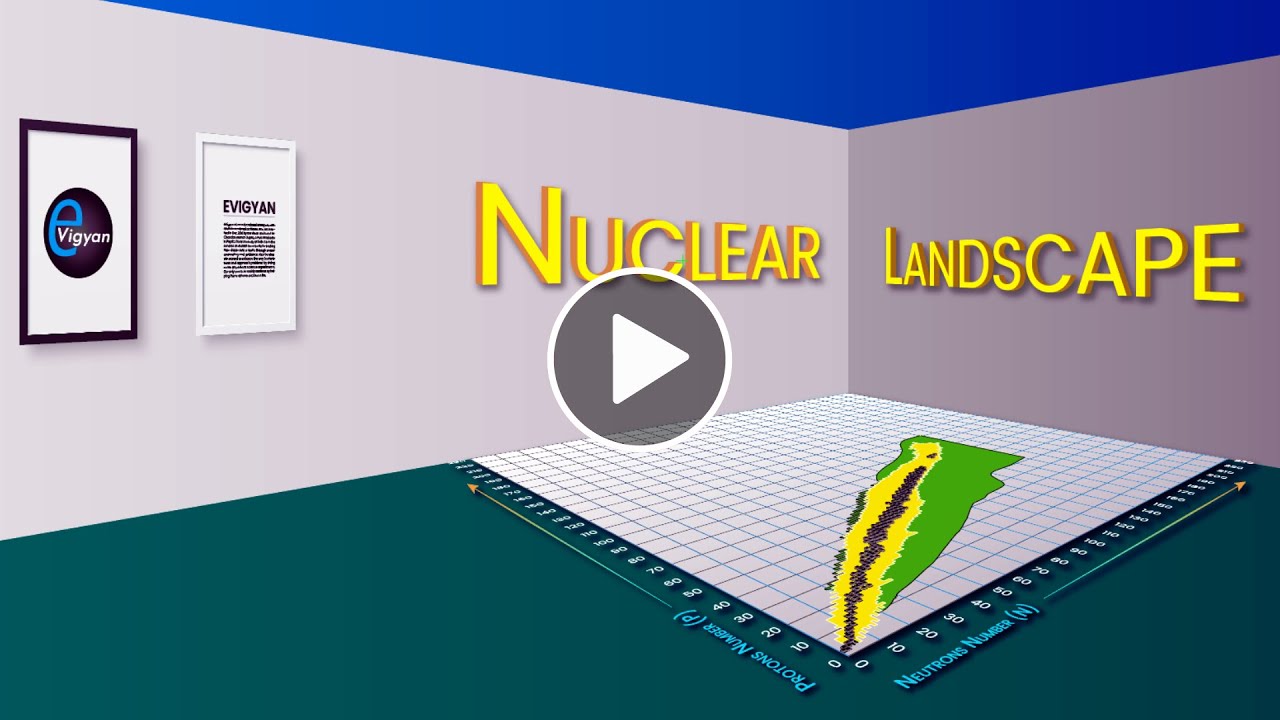 What is the Nuclear Landscape?