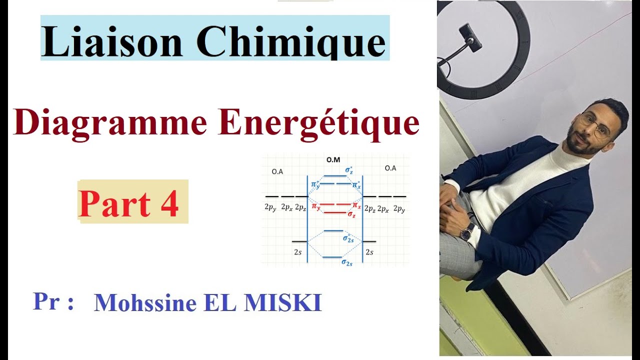 Liaison chimique : diagramme énergétique part 4