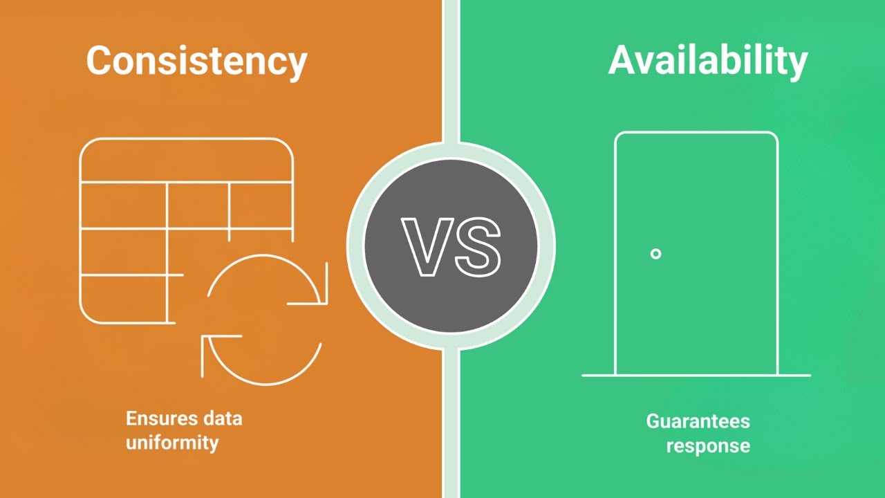 CAP Theorem Explained : Measuring the correct Trade offs