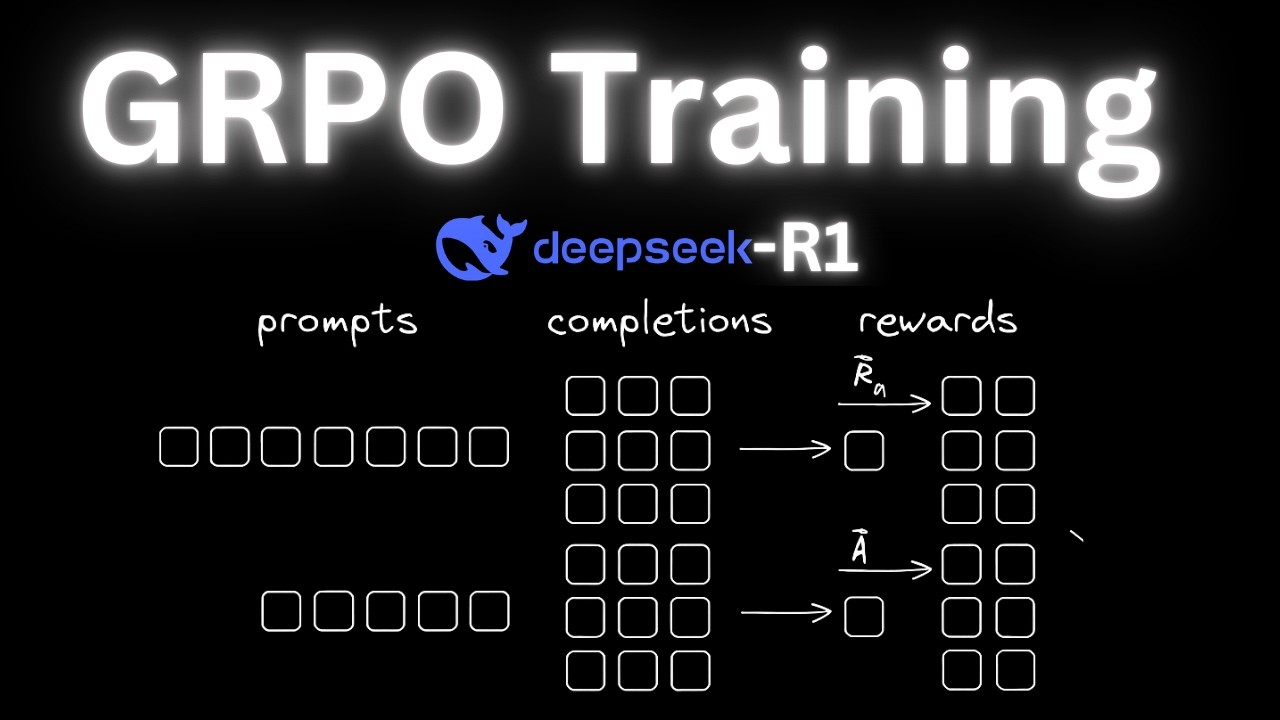 What is GRPO Fine Tuning and Why Is It Important?