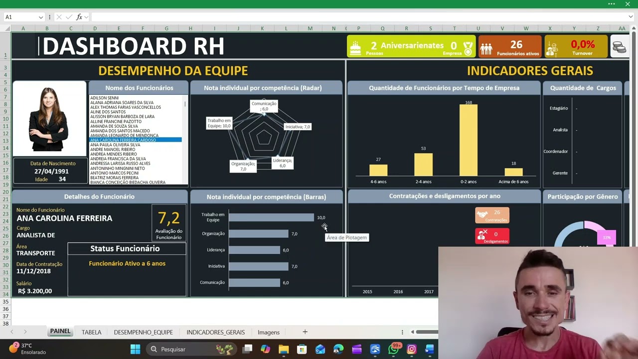 Planilha de RH COMPLETO com todos os indicadores BAIXE GR&Aacute;TIS
