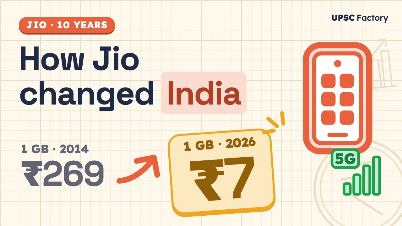 Jio at 10: How Cheap Data Changed the Way India Pays and Learns Explained | Jio Platforms IPO