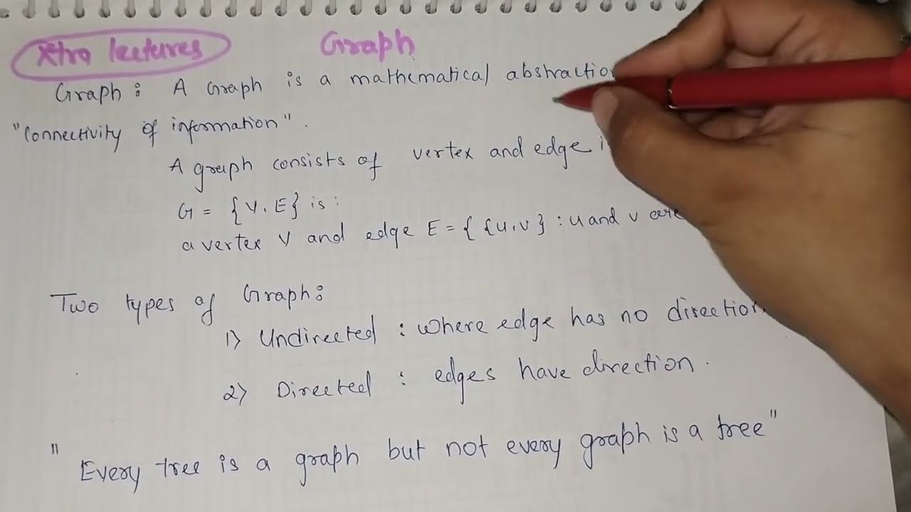 Graph theory in data structure in Hindi