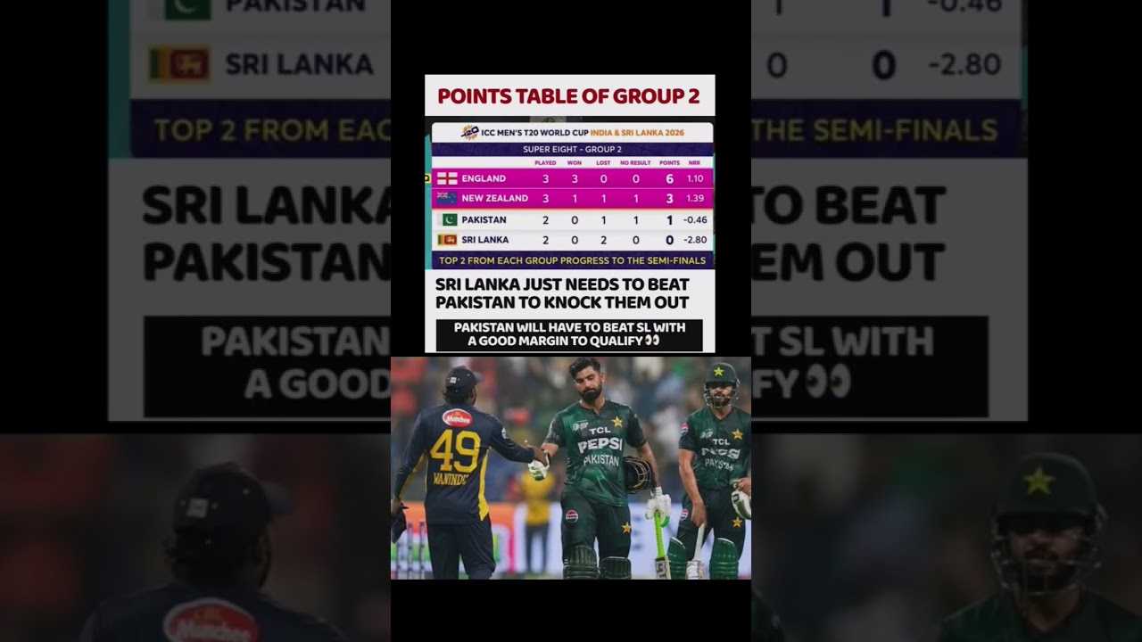 Pakistan in BIG Trouble 😱 Sri Lanka Can Knock Them Out! #worldcup2026