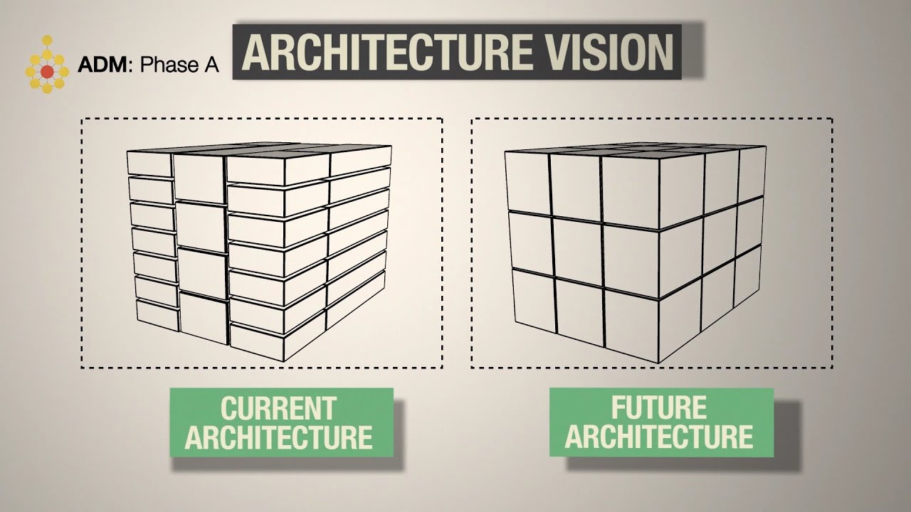 TOGAF ADM: Phase A Architecture Vision - A Quick Overview