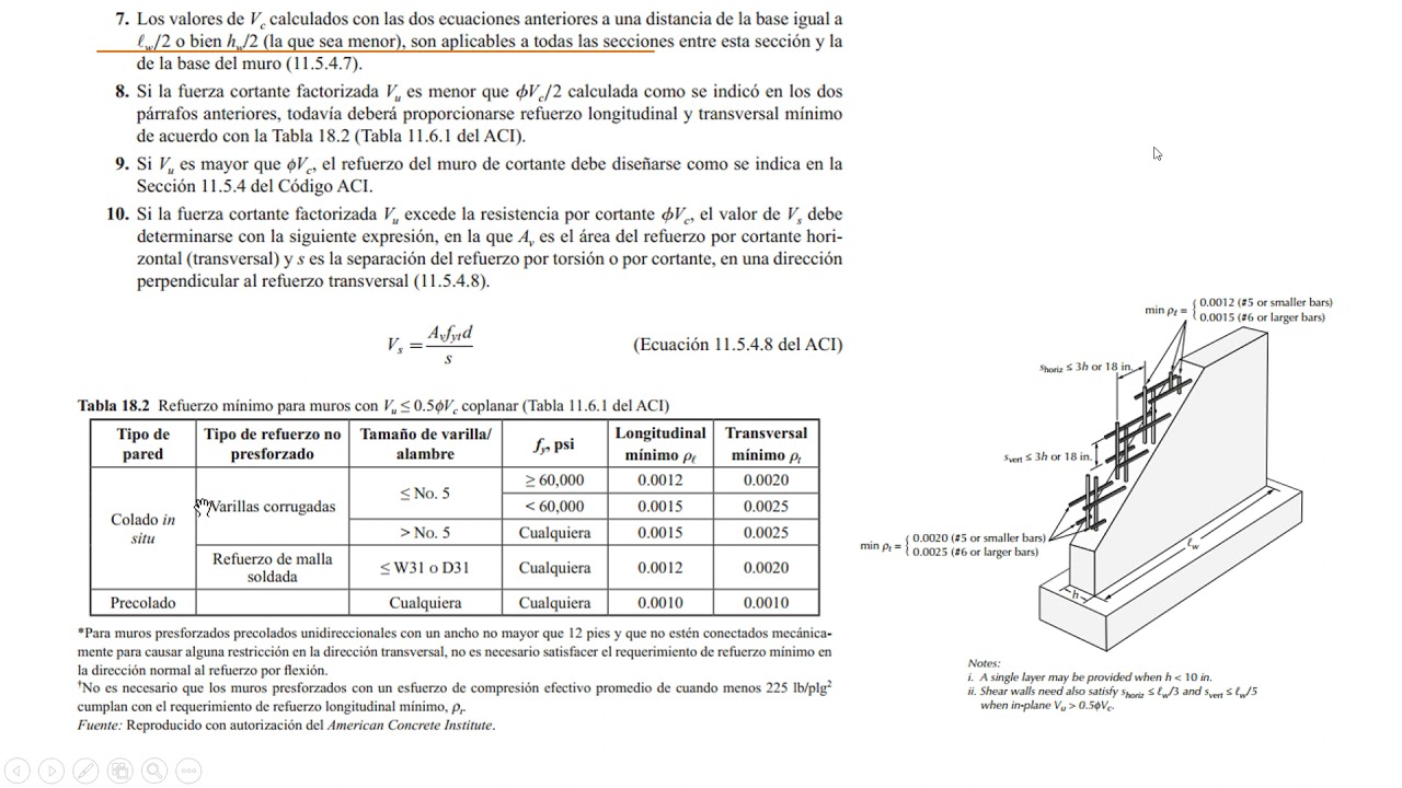 Muros de Corte de Concreto Ordinarios ejemplos 15042021