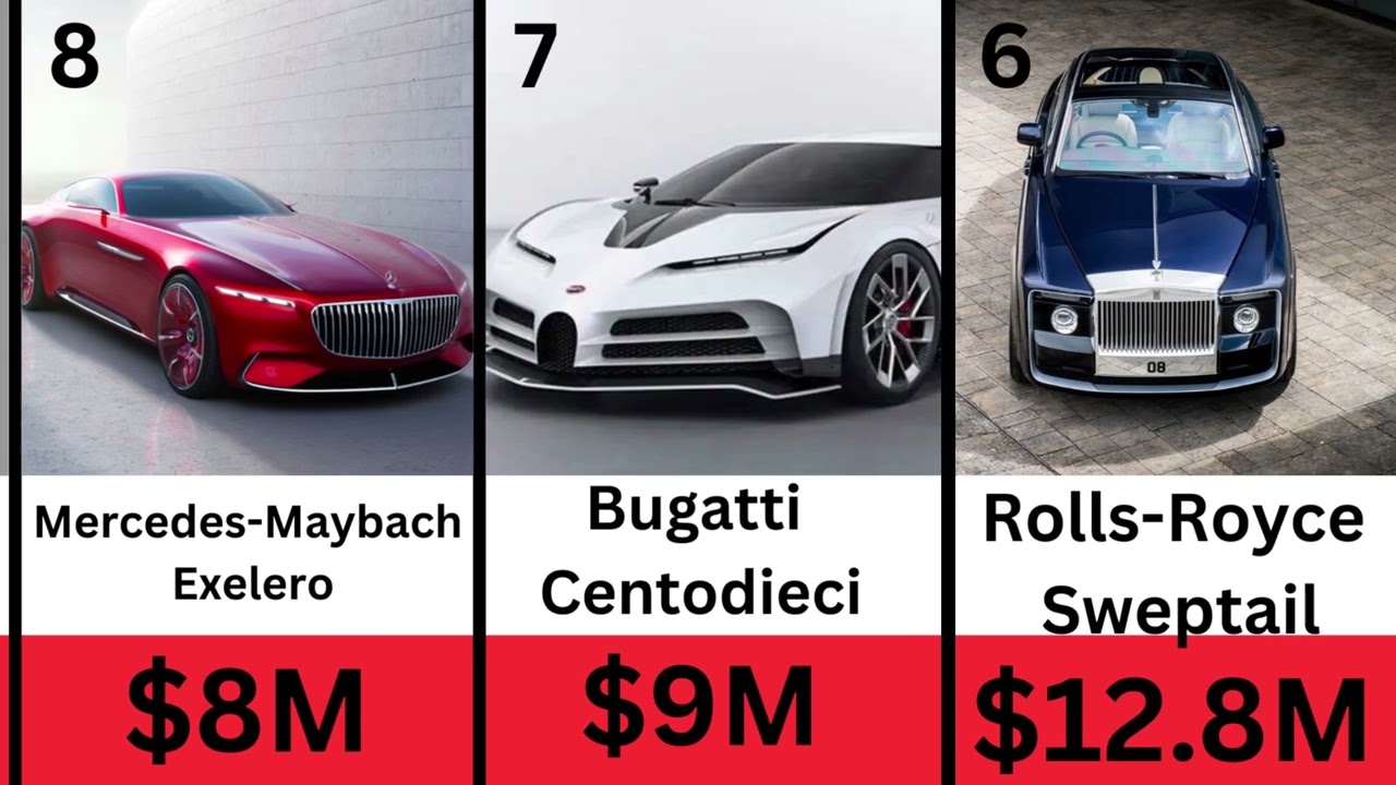 Top 15 most expensive car in the world 2025