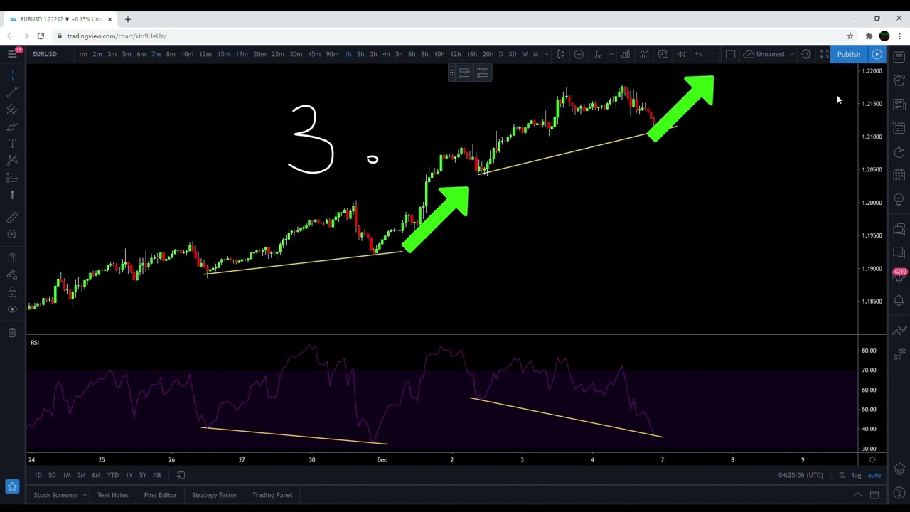 Make A Living Trading With 5 Simple Strategy Optimization Steps
