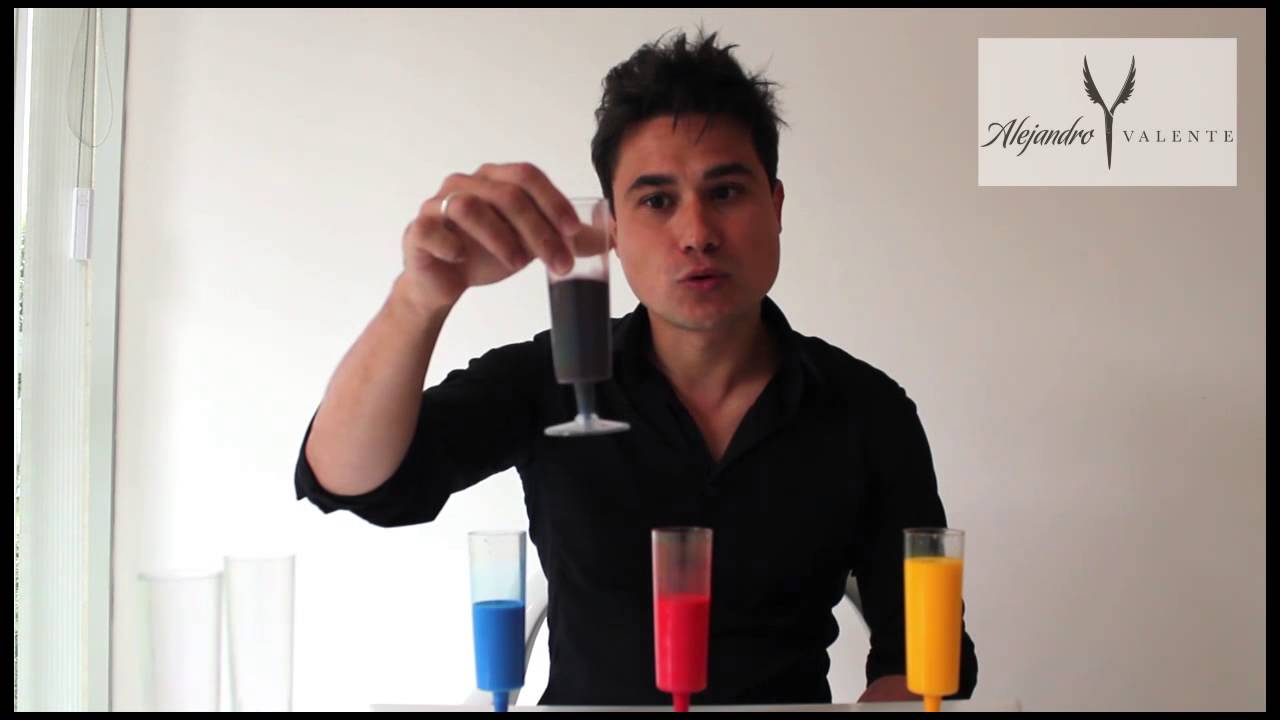 Por que é importante entender Colorimetria?  Parte 1 - cores primarias e secundarias -