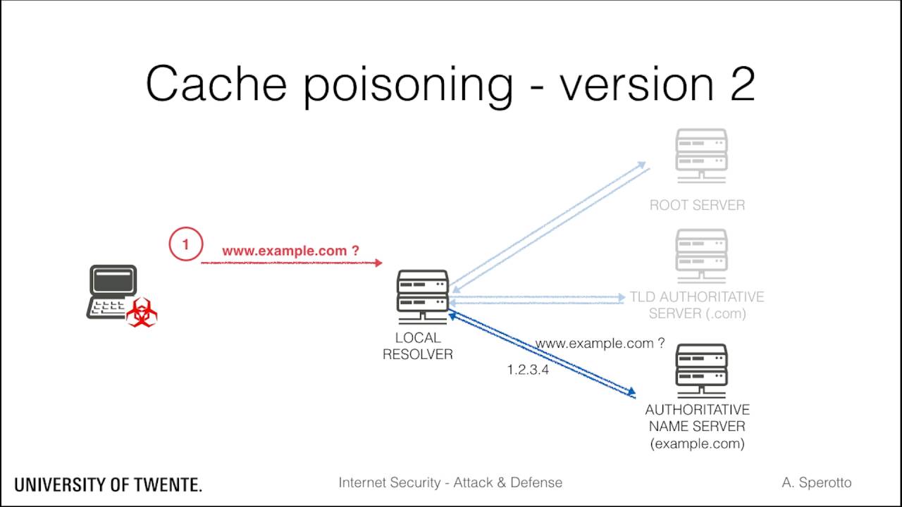 DNS Security -  Cache Poisoning