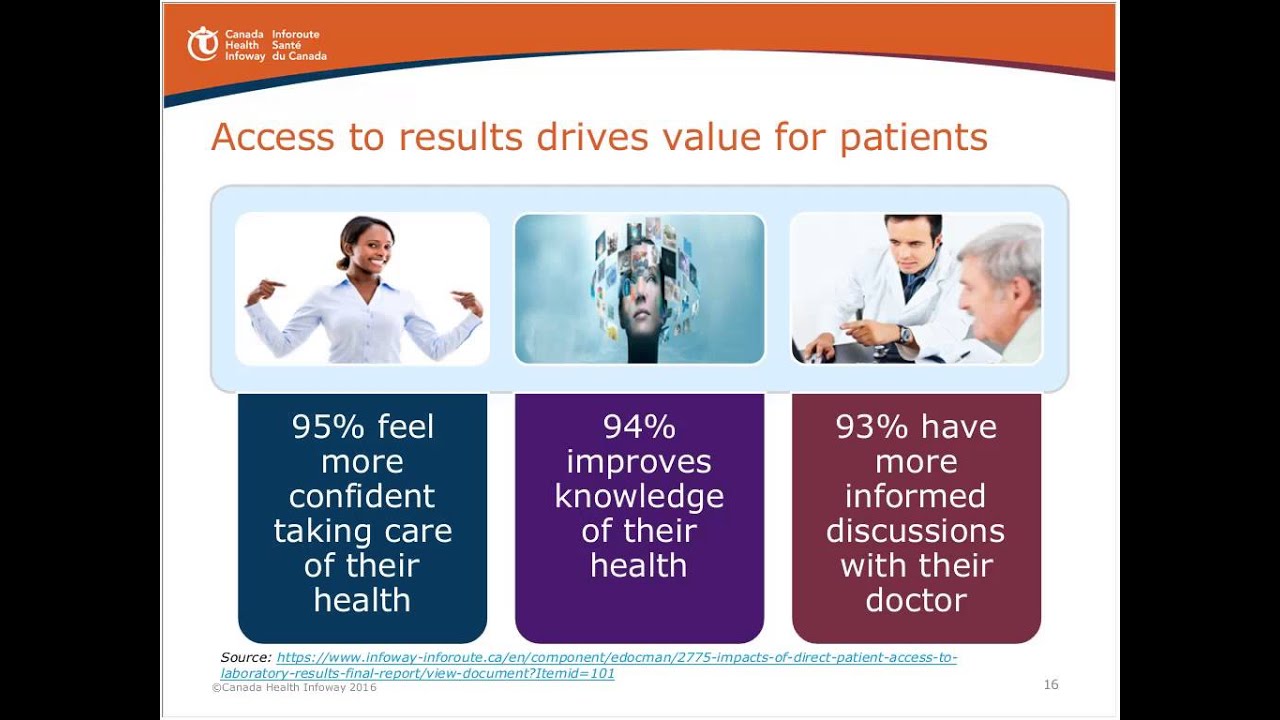 Patient&rsquo;s Direct Access to their Lab Results