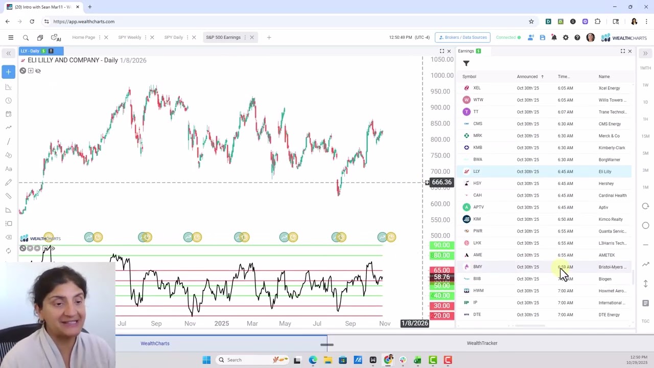 Earnings Watch: NVDA, AAPL, AMZN & More | Plus Keys to Market Timing and Momentum