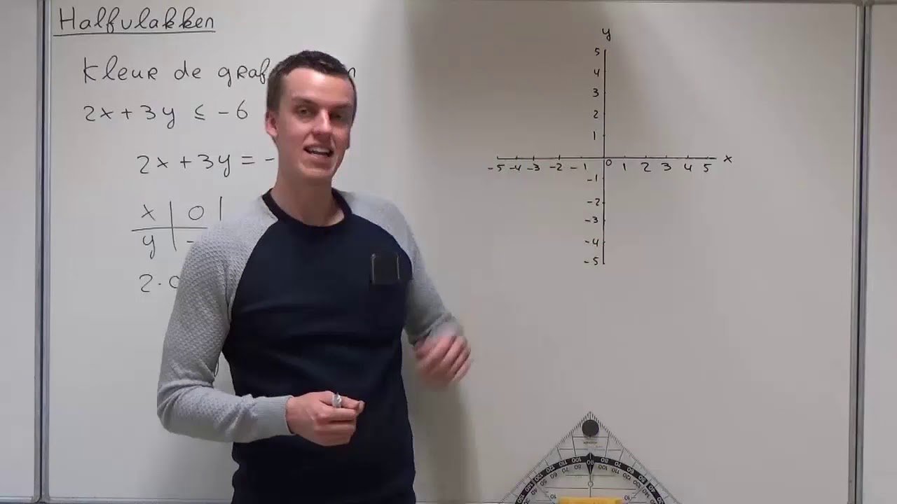 Halfvlakken (HAVO wiskunde A & VWO wiskunde A/C)