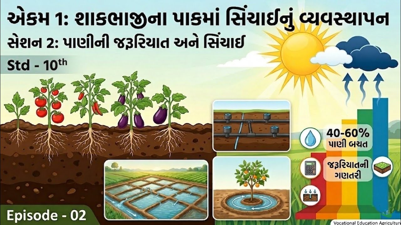 Ch - 1 / Part - 2 / Episode - 2 / Vocational Education Agriculture / class 10 th 