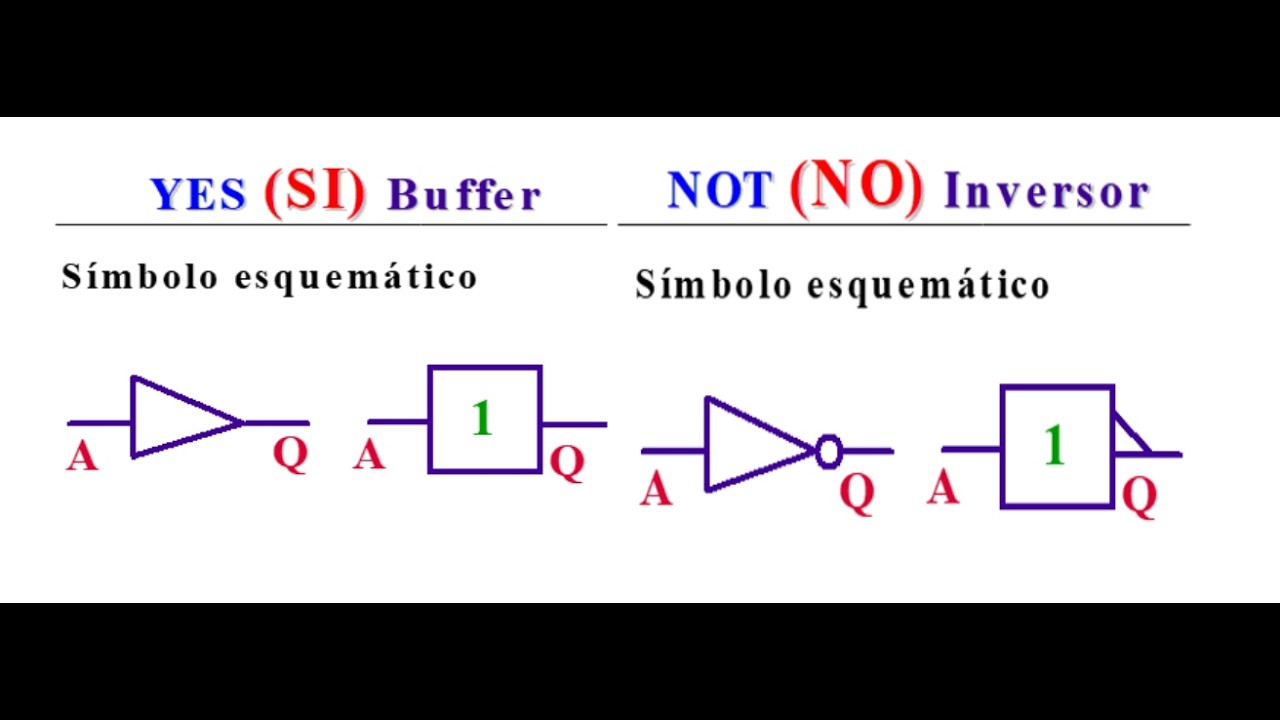 Compuertas Logicas Yes (Si) y Not (No)