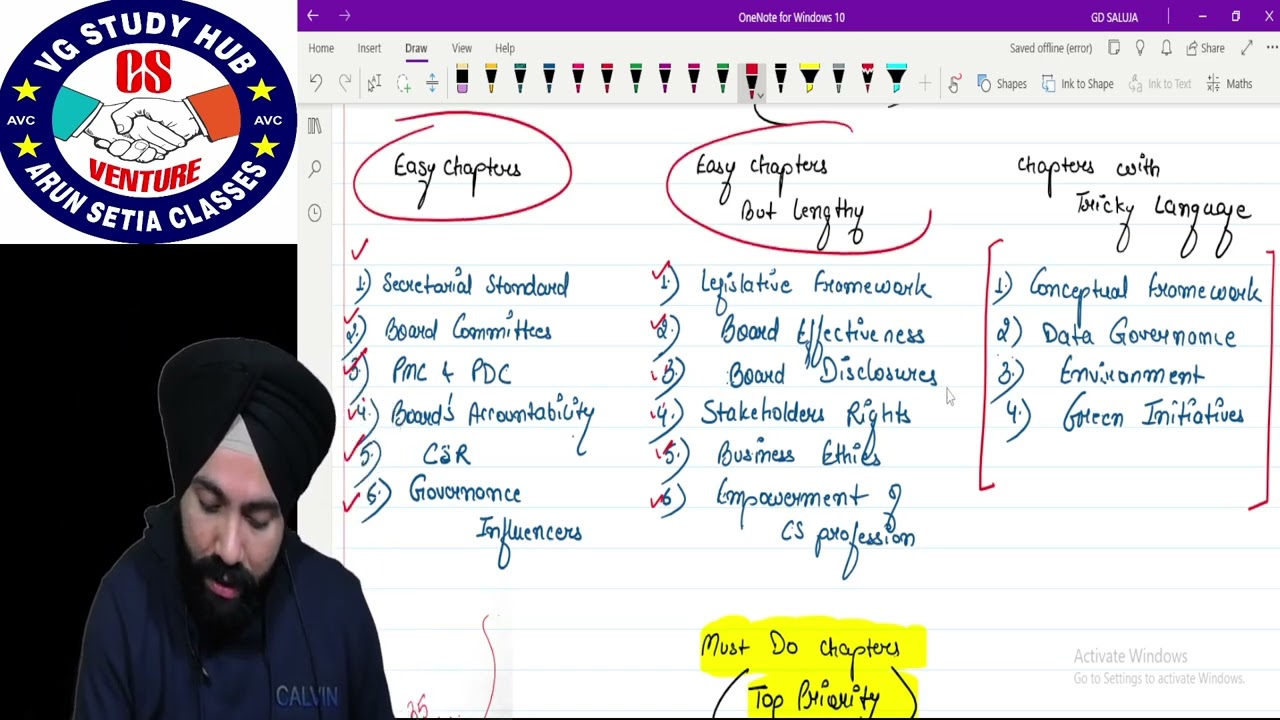 🔴ESG Preparation Strategy - ABC Analysis 🔴I CS Professional 🔥I June 2025 I CS GD SALUJA❤️❤️