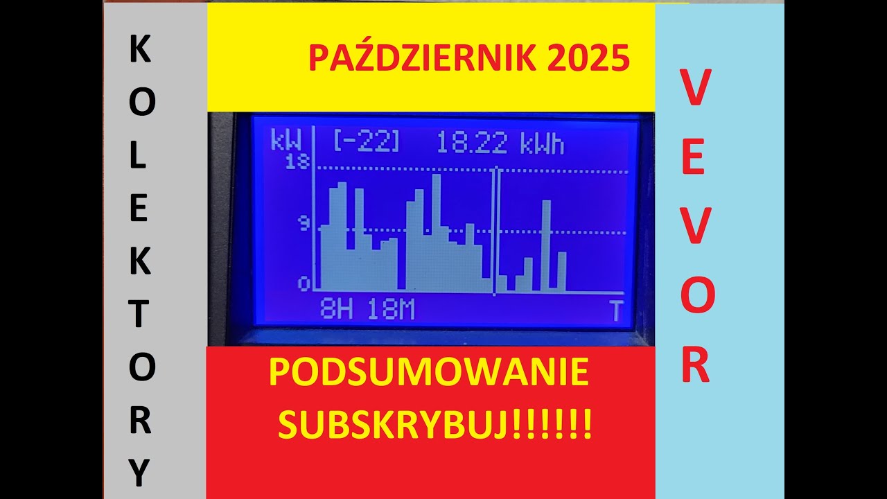 Podsumowanie października 2025 VEVOR 6Kw