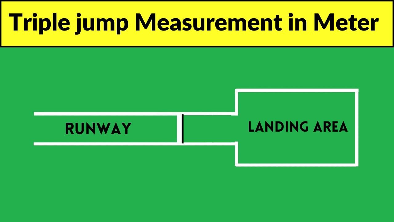 Triple Jump Measurement | triple jump measurement diagram | triple jump court measurement