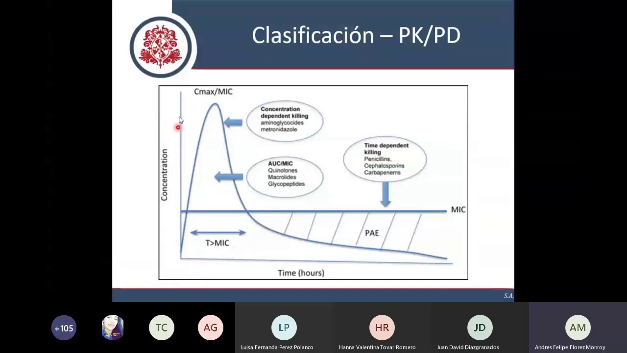 Antibióticos