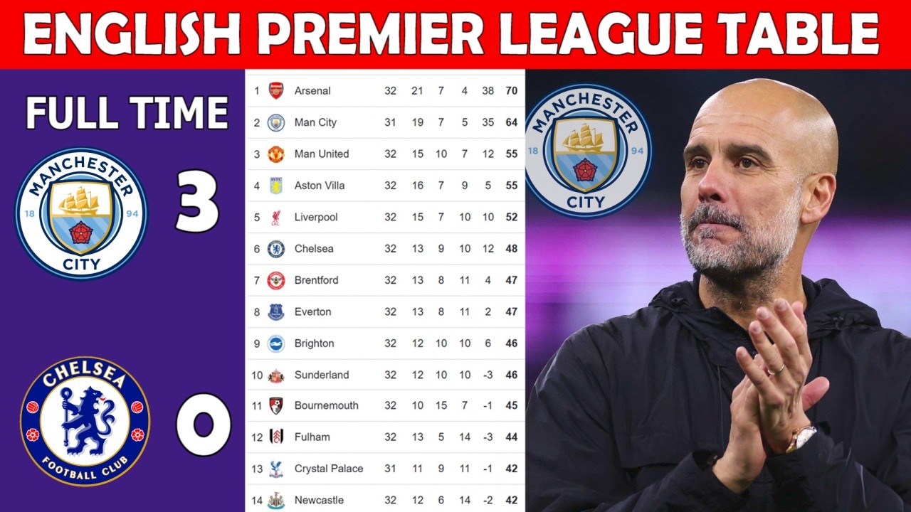 ⚽ ENGLISH PREMIER LEAGUE TABLE UPDATE TODAY | EPL TABLE UPDATING  - MATCH WEEK 32___--_-0==