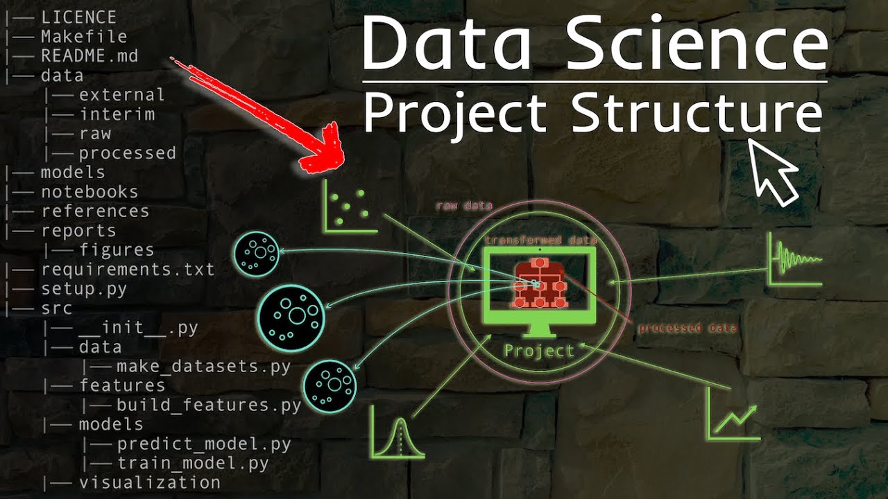 Data Science Project Structure