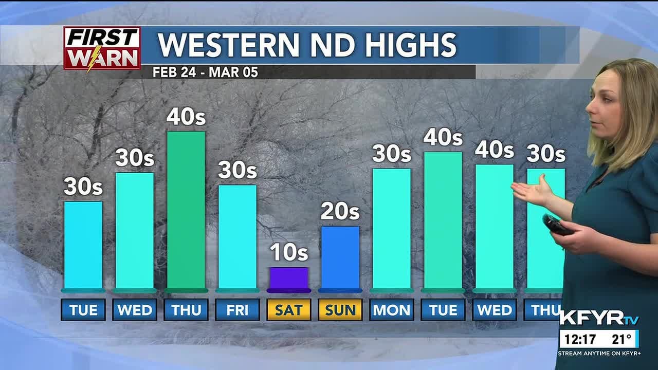 KFYR - First News at Noon - Weather 2/24/2026