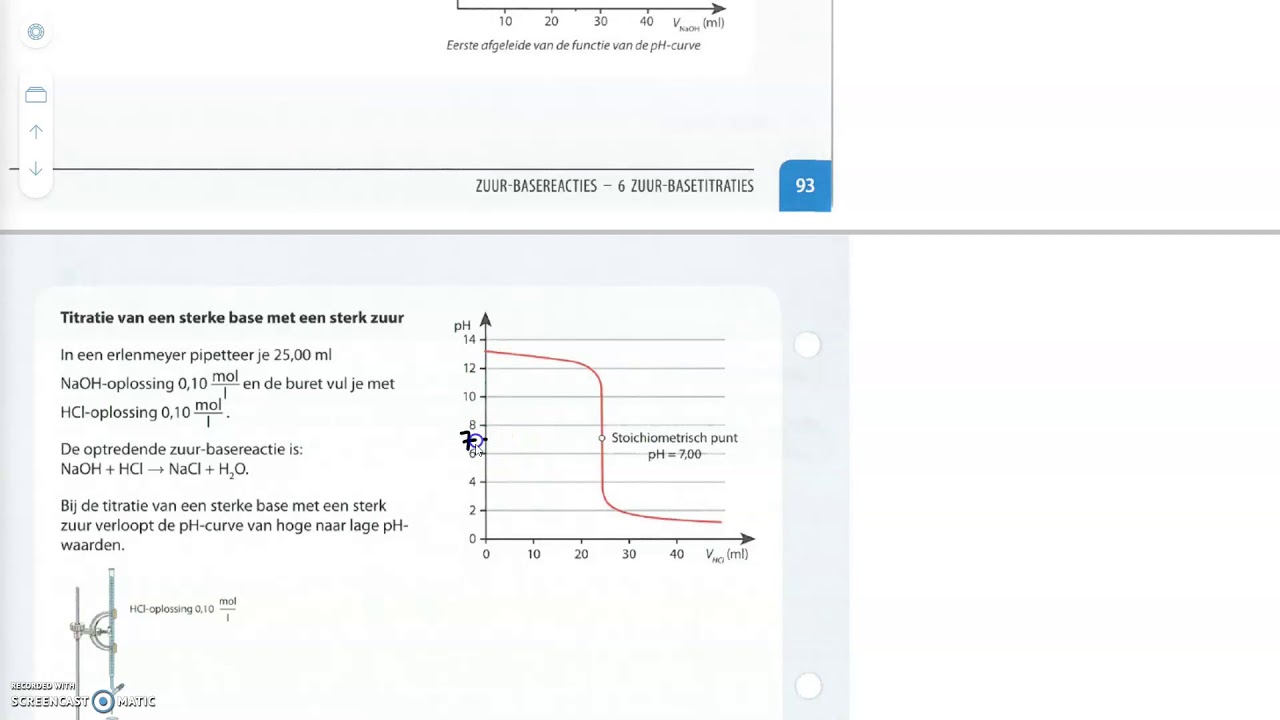 zuur base titraties: theorie