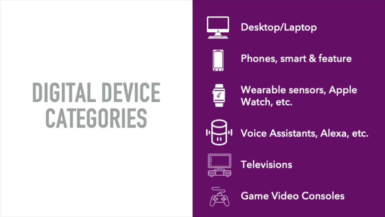 What is a Digital Lifestyle Explainer Video