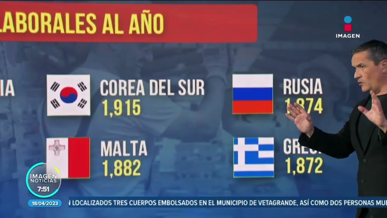 Pa&iacute;ses en los que se trabaja menos y m&aacute;s horas a la semana | Noticias con Francisco Zea