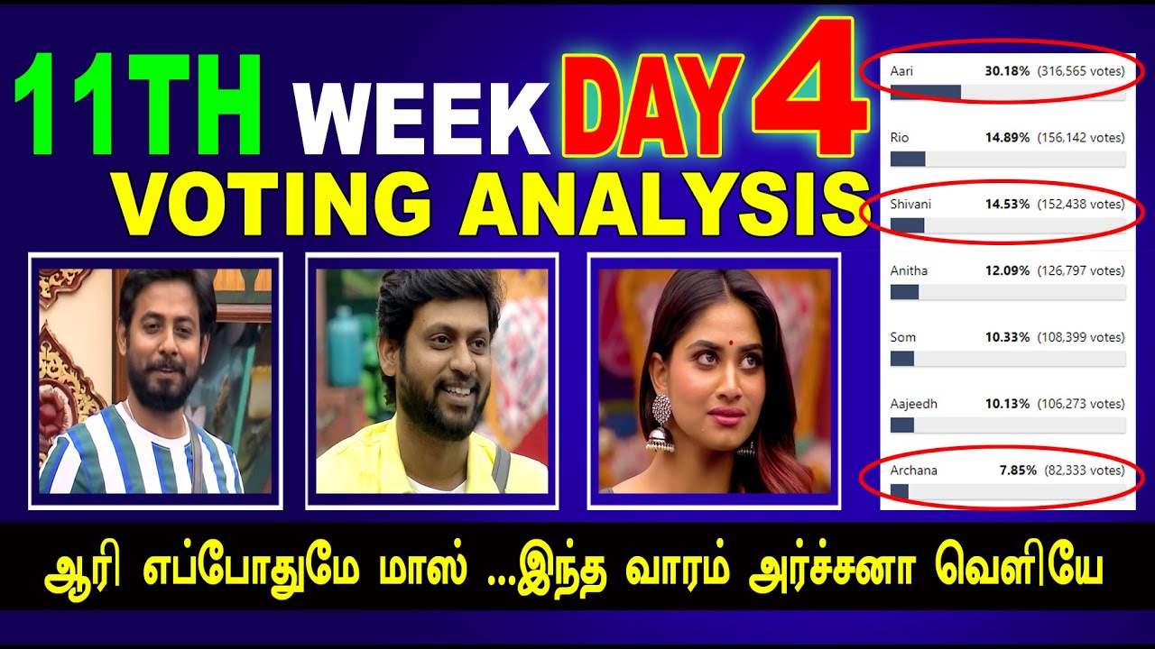Bigg Boss Tamil Vote (Online Voting) Season 4 | big boss tamil eviction list contestants vote result