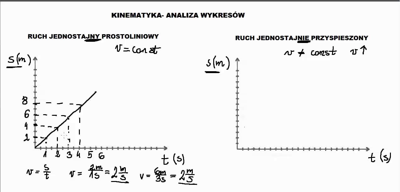 Ruchy - powtórka z fizyki przed sprawdzianem - analiza wykresów zależności drogi od czasu