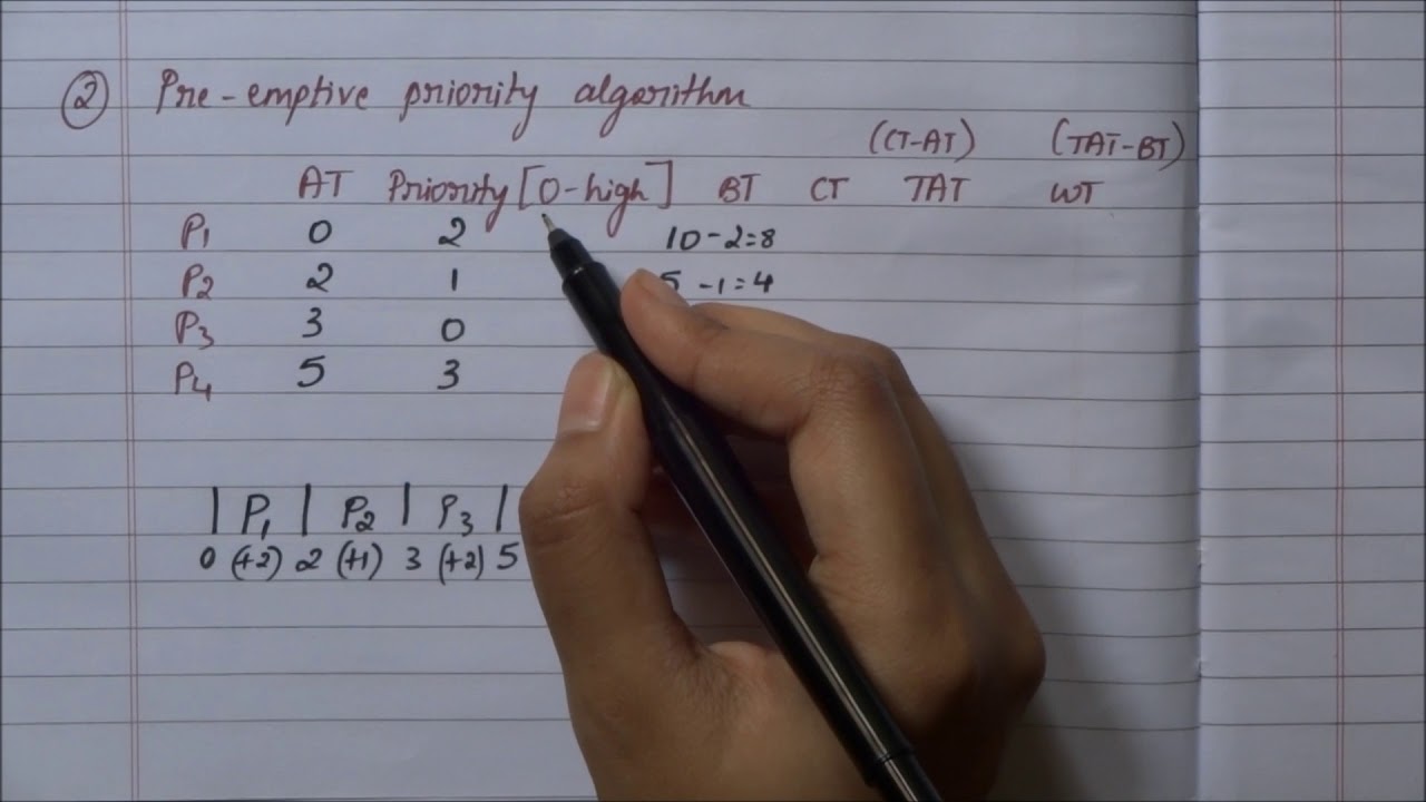 Pre emptive priority scheduling - an example