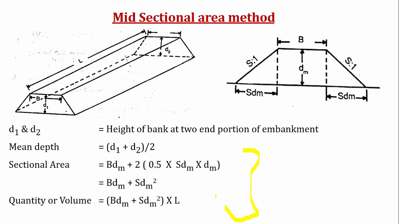Earthwork Estimation (Part-1)
