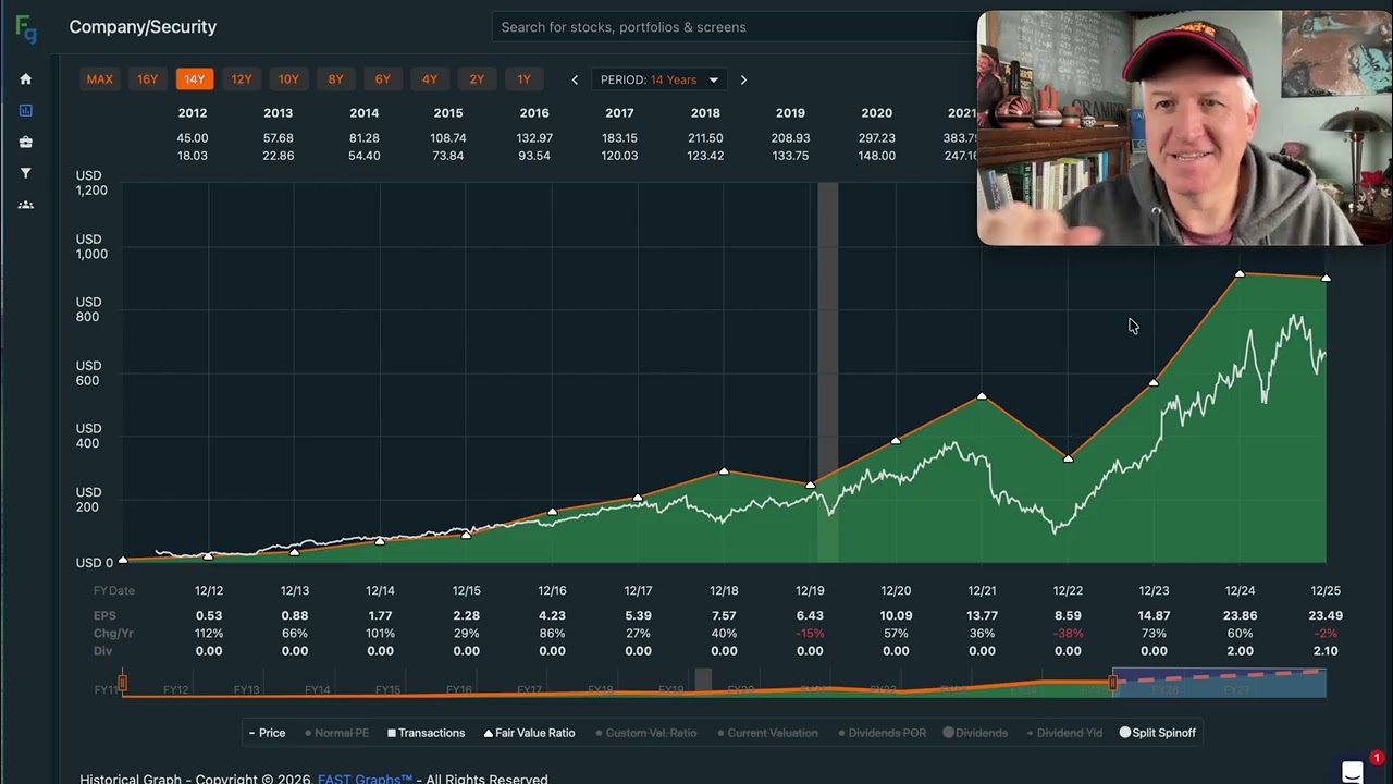 Акции Meta стремительно растут. Какова эффективная стратегия покупки? $META