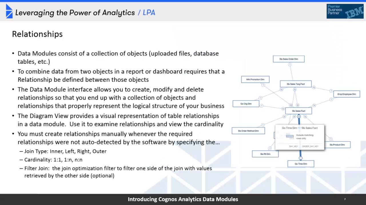 Cognos Analytics Data Modules