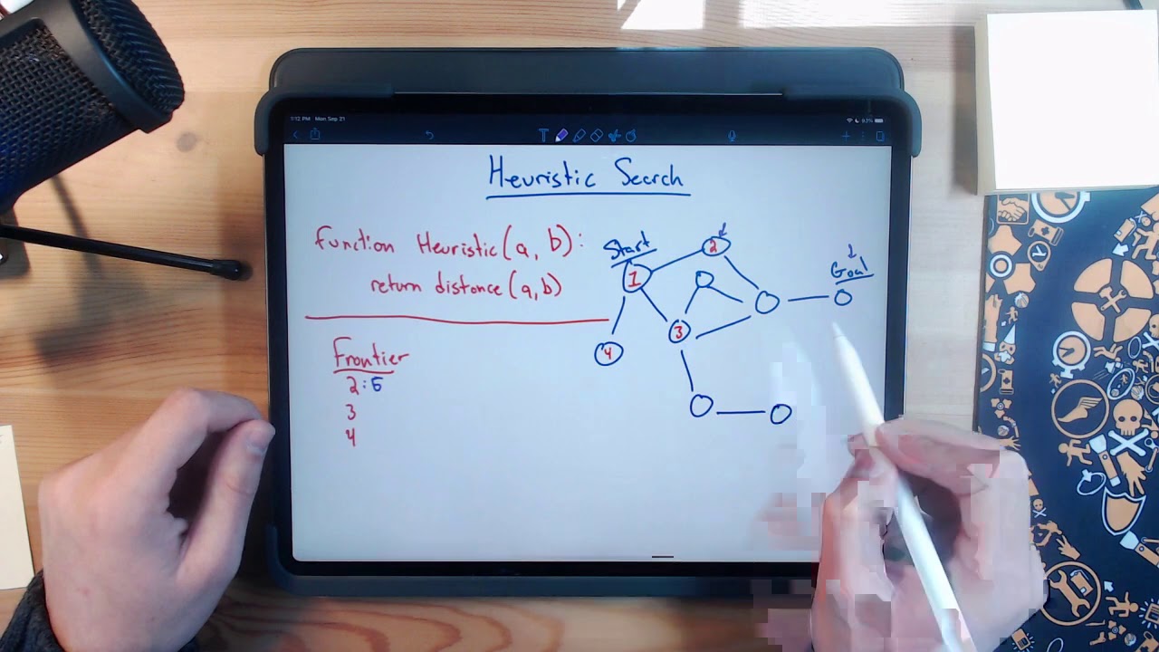 Graphs - Heuristic Search